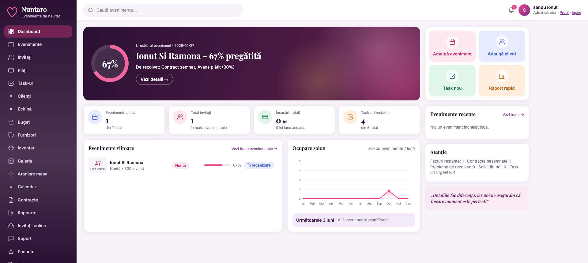 Dashboard Nuntaro cu statistici și calendar evenimente